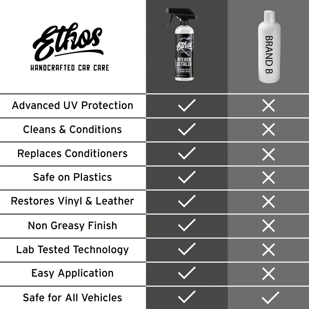 ETHOS Interior Detailing Spray - 16oz